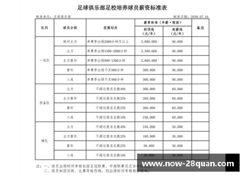 28圈恒大球员年薪一览表及分析